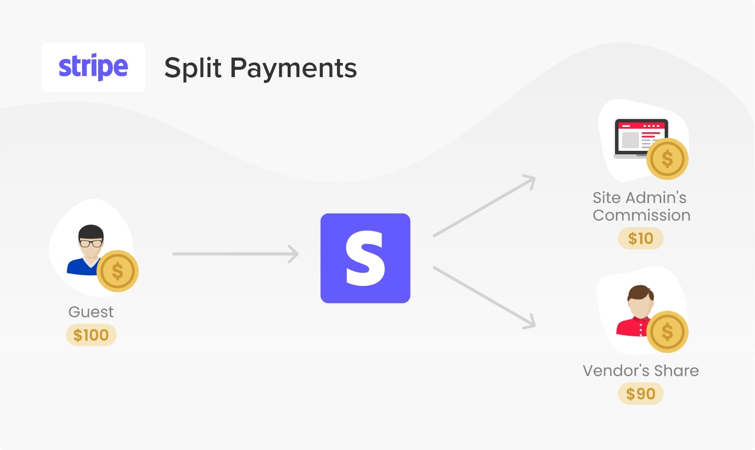 Stripe Split Payments Support – Listeo Knowledge Base